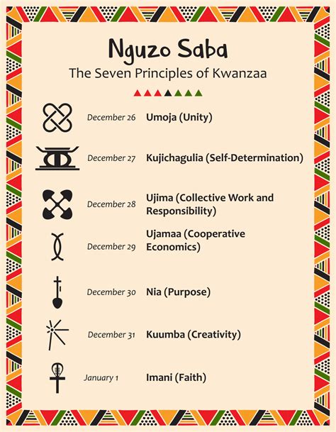 Poster With The Seven Principles Of Kwanzaa Signs Date And Name Of