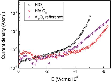 Color Online J E Curves For Hfo 2 Hfalo X And The Reference