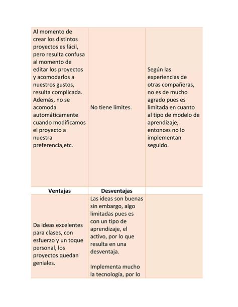 Tabla De Valoracion De Herramienta Tic Ia Pdf