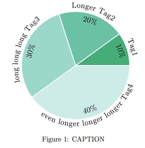 Drawing Pie Charts In Latex Using Tikz Blog