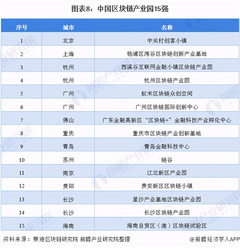 十张图看2021年中国区块链行业区域发展现状 区块链的发展现状