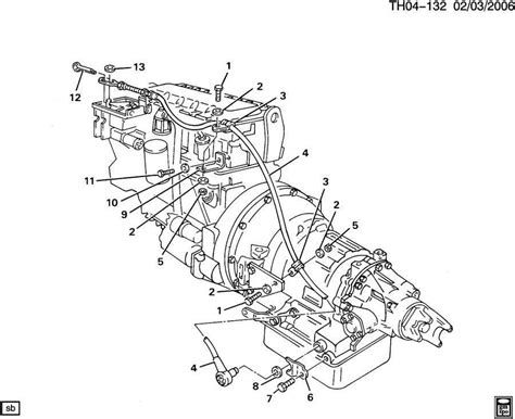 Understanding The Allison Transmission Diagram