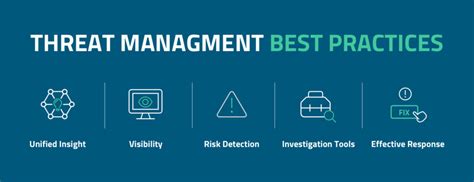 Threat Management Issues And Best Practices Digital Defense