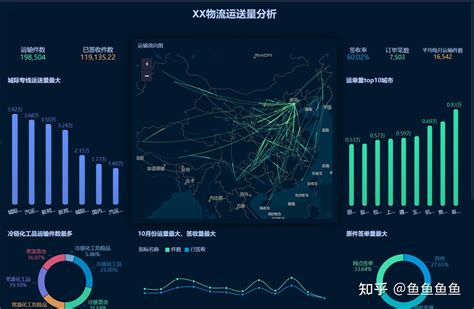 帆软数据分析：bi物流可视化 知乎