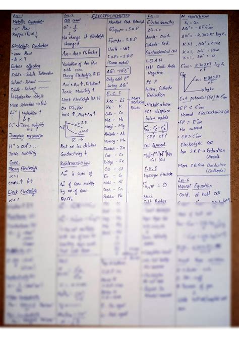 SOLUTION Electrochemistry Short Notes Studypool