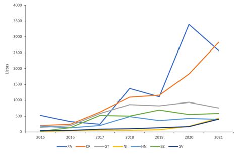 Global Big Day May 2021bigger Than Ever EBird Central America