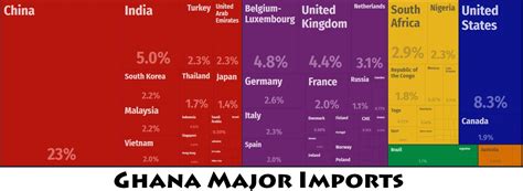 Ghana Major Trade Partners Countryaah