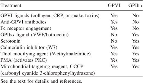 Table From Article In Press Uncorrected Proof Review Proteolysis Of