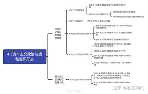 2021年版马原划重点 思维导图 笔记知识点总结 马工程版 资本主义政治制度和意识形态 知乎