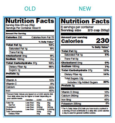 Graduation Nutrition Facts Label Png