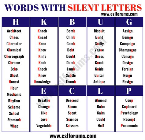 Five Letter Words Containing Letters L A Y