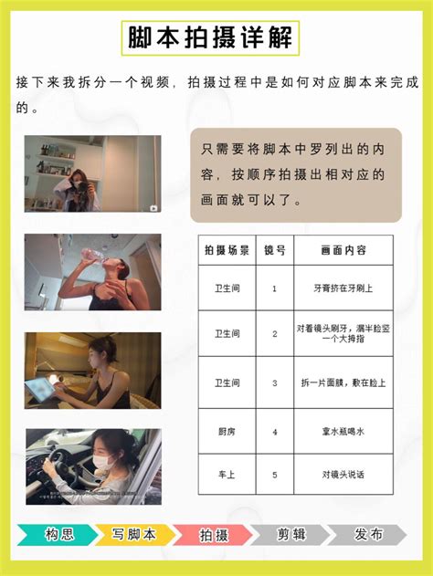 短视频脚本怎么写？记住这7个要点 知乎