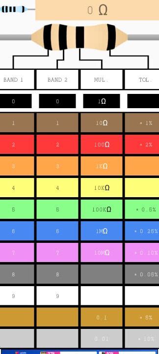 Calculadora De Código De Colores De Resistencias ¡descubre Cómo