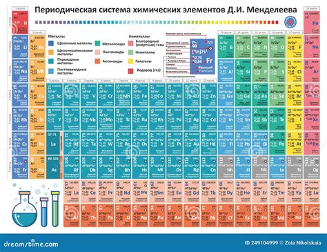 Periodic Table Elements Vector Stock Vector Illustration Of Mendeleev Magnesium 249104999