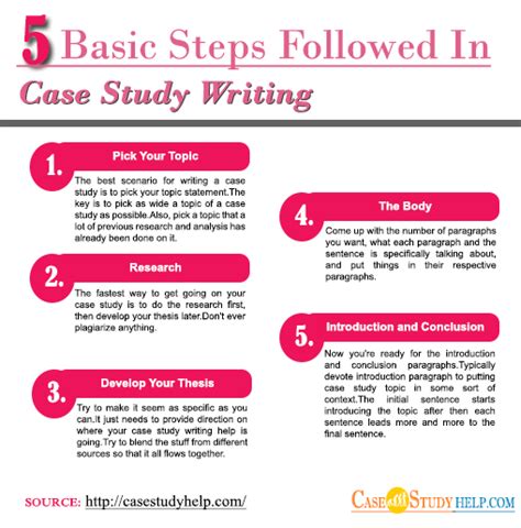 5 Basic Steps Followed In Case Study Writing