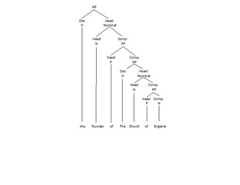 Contoh Tree Diagram Syntax Diagram - ZOHAL