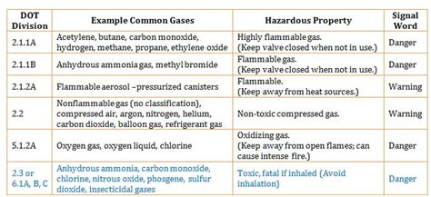 Inert Gas Lijst Inert Gas List All Inert Gas Guidelines For Inert Images