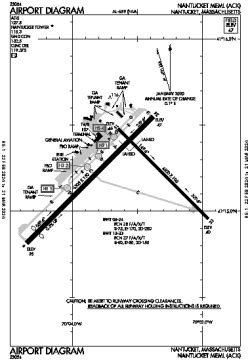 ACK - Nantucket [Nantucket Memorial Airport], MA, US - Airport - Great Circle Mapper