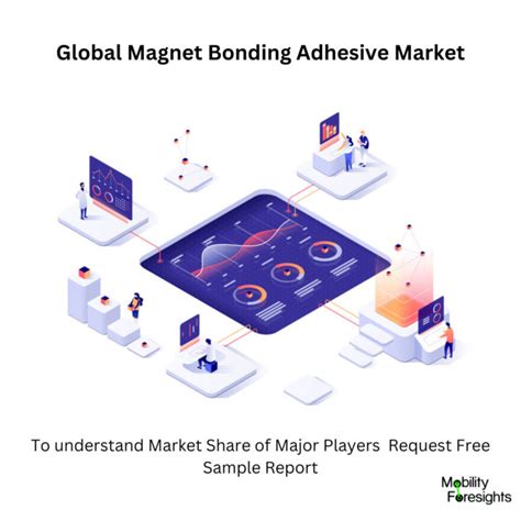 Global Magnet Bonding Adhesive Market