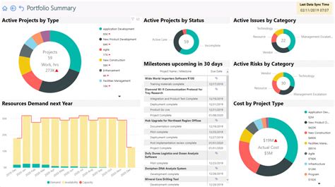 Microsoft Project Reporting With Power Bi Power Bi