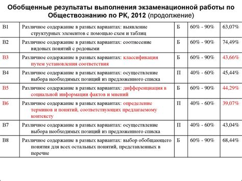 Тесты Фипи По Обществознанию Беспл скачать - utorrentmaya