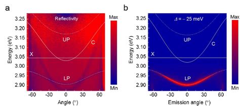 Angle Resolved Reflectivity And Photoluminescence Of Cspbcl Perovskite