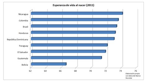 Los 10 Países De América Latina En Los Que Se Vive Más Años Infobae