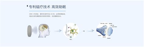 速眠sumian能帮助我们睡得更好？ 知乎