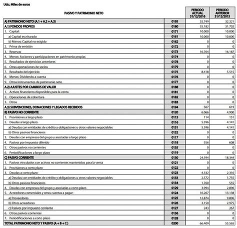 🥇 Cómo Calcular El Balance General De Una Empresa 【2022】