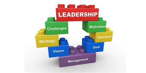 Toughest Leadership Challenges Strategists World