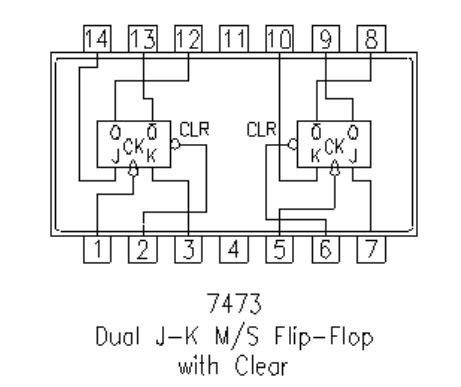 IC 7473 SN74HC73N Dual JK Flip Flop HLF Make Makestore