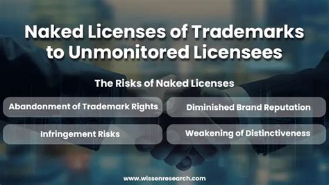 Naked Licenses Of Trademarks To Unmonitored Licensees Wissen Research