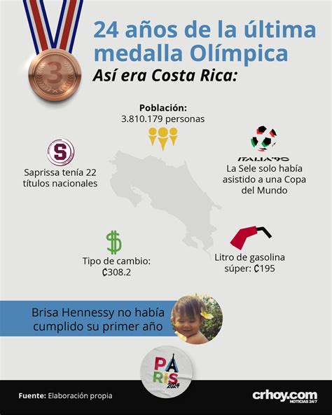 La polémica que eliminó el único premio para atletas ticos que ganaran