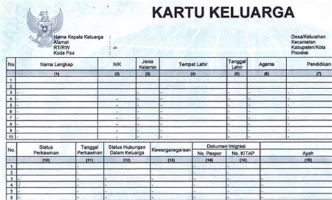 Kartu Keluarga Kosongan Ruang Ilmu