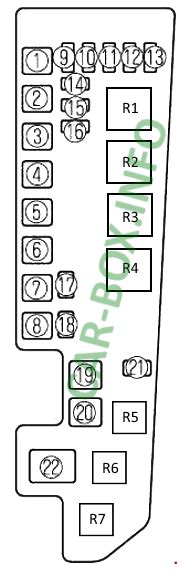 Mazda Mpv Fuse Box Diagram