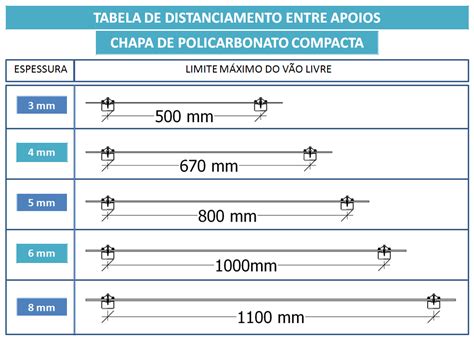 Como Instalar Uma Cobertura De Policarbonato Polysolution