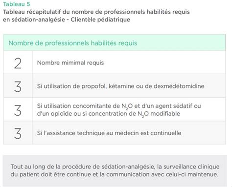 Nitronox Protoxyde D Azote Urgence Chu Sainte Justine