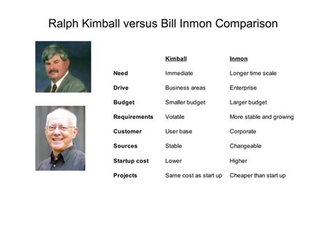 Data Warehouse Inmon Versus Kimball 2