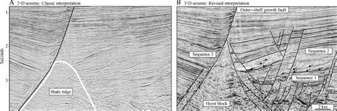 A Two Dimensional Seismic Section With Classic Shale Ridge