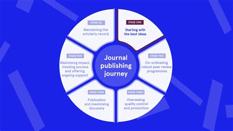 Value Of Academic Publishing Publishers Association