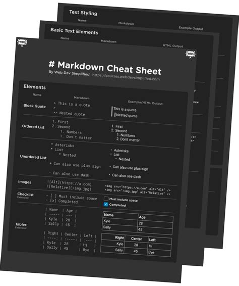 Markdown Cheat Sheet