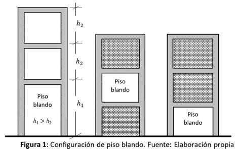 Comportamiento De Piso Blando Y Propuesta De Reacondicionamiento