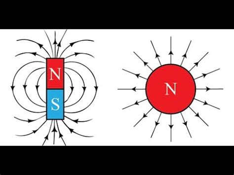 Monopole Magnet Episode 1 Hindi Urdu YouTube