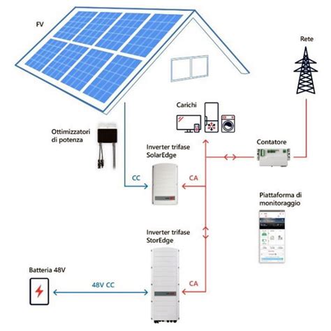 SOLAREDGE SE10K RWS48BEN4 STOREDGE HYBRID INVERTER TRIFASE IBRIDO 10