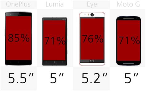 2014 Smartphone Comparison Guide