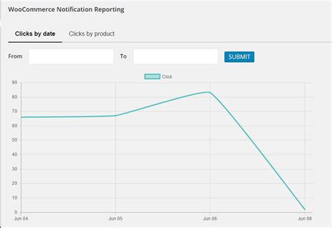 WooCommerce Notification Boost Your Sales Live Feed Sales Recent