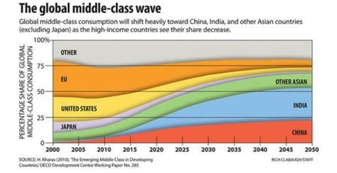 6 Surprising Facts About Indias Exploding Middle Class World