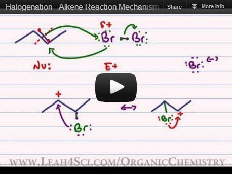 Alkene Reactions - Mechanism Tutorial Videos | Chemistry projects, What ...