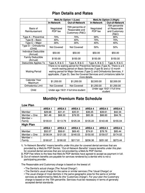 Fillable Online MetLife Option 1 Low Fax Email Print PdfFiller