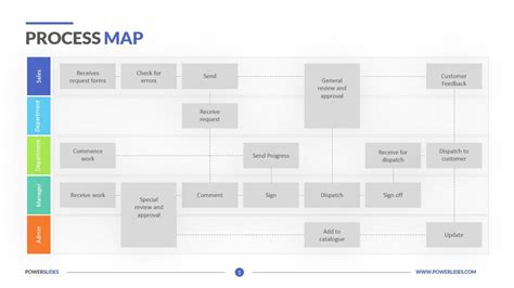 Process Map Template Powerpoint Free - Printable Word Searches